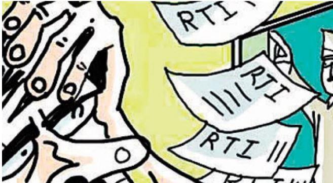RTI