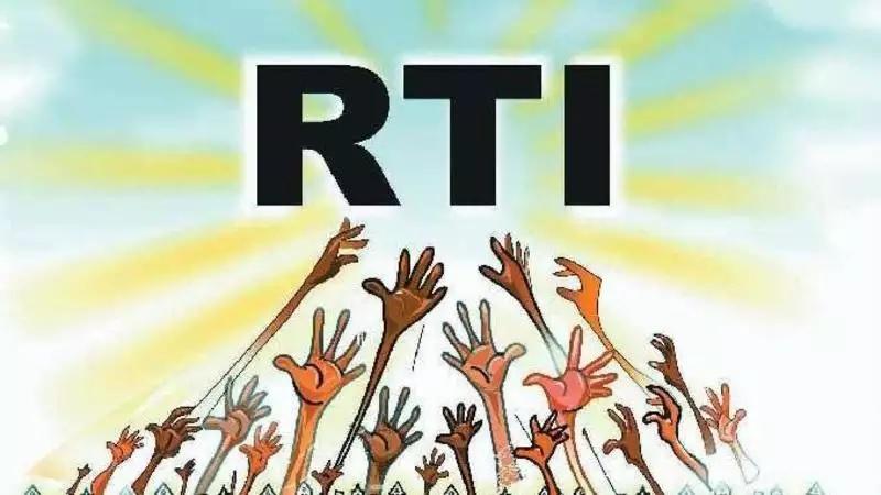 RTI