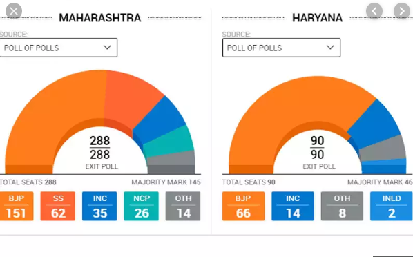 Exit polls