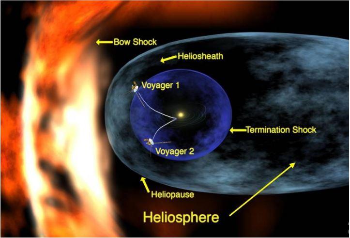 Voyager 2 Enters Interstellar Space