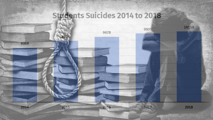 student's suicide