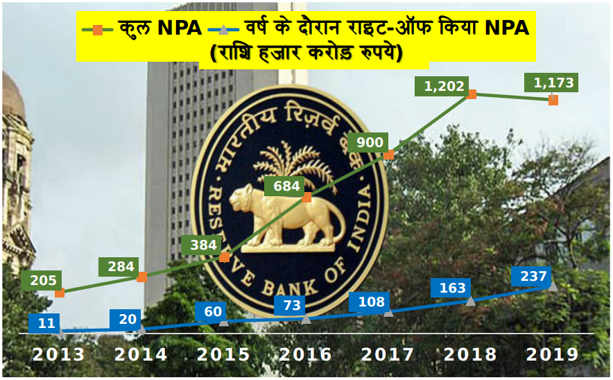 banking sector