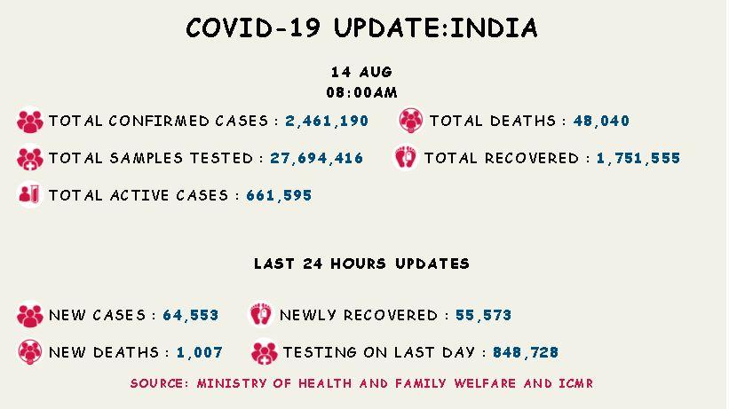 कोरोना वायरस 