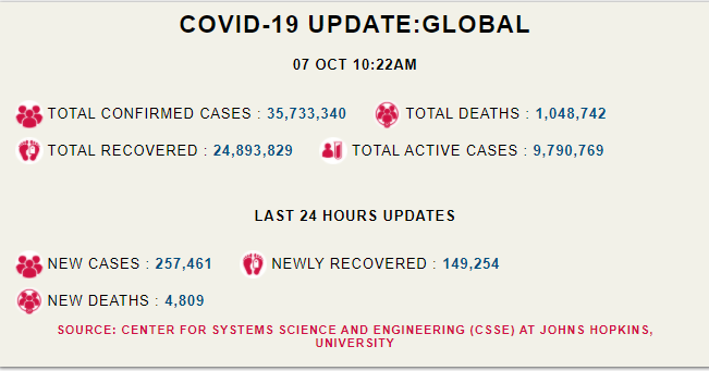 /corona-update-world-covid-19