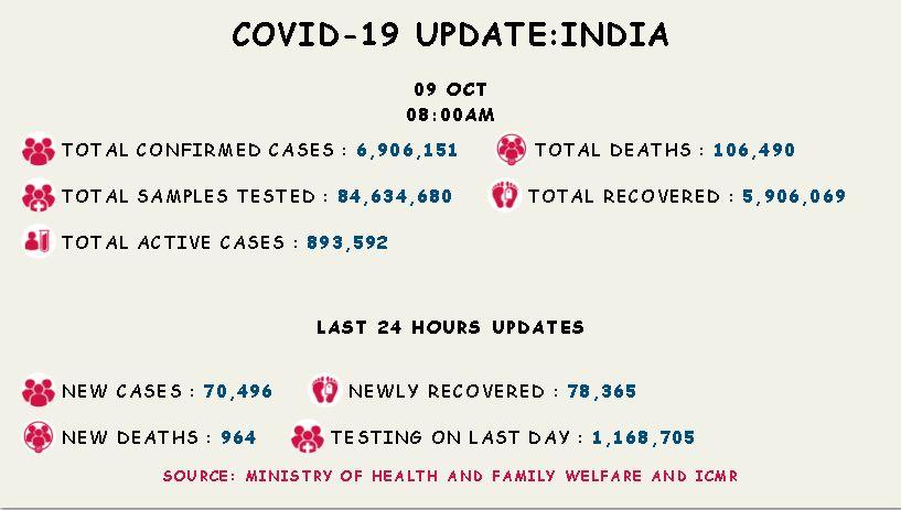 कोरोना वायरस 