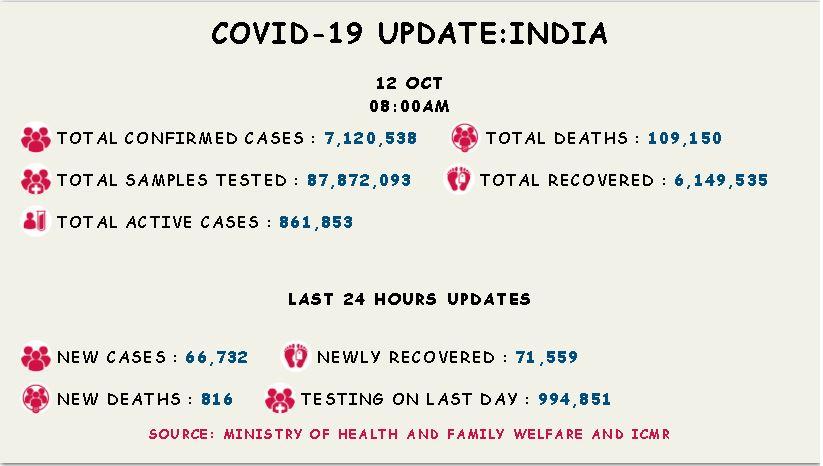कोरोना वायरस 