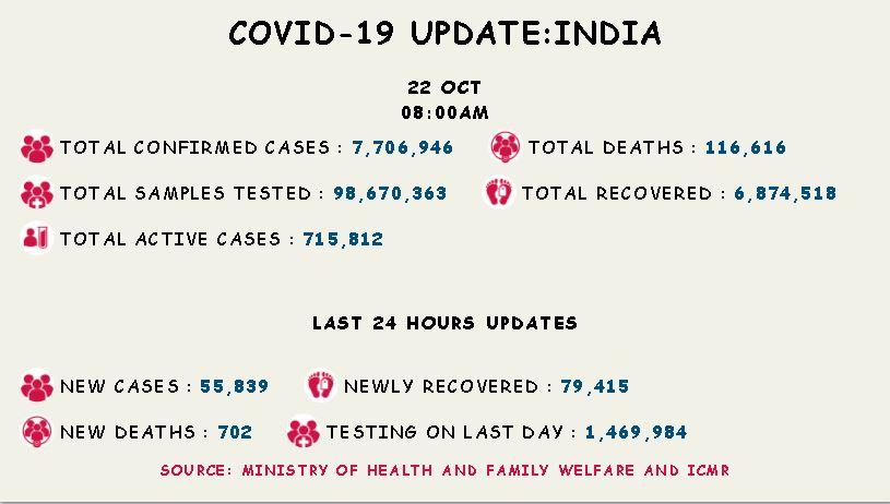 कोरोना वायरस 