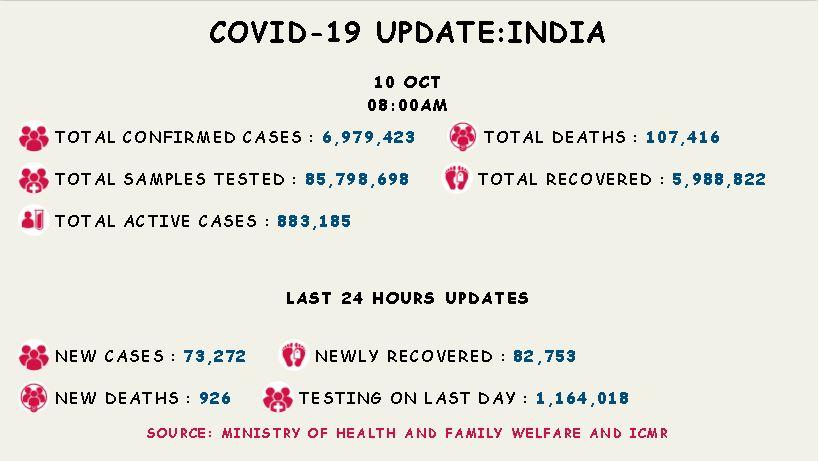 कोरोना वायरस 