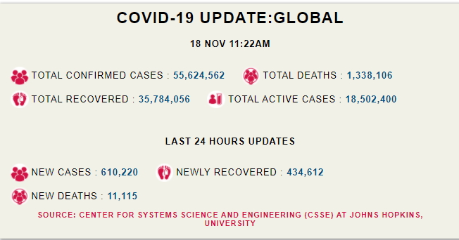 cov 