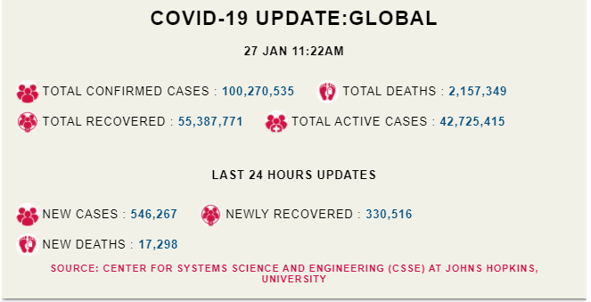 covid