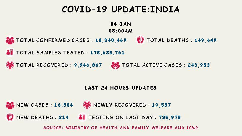 कोरोना वायरस 