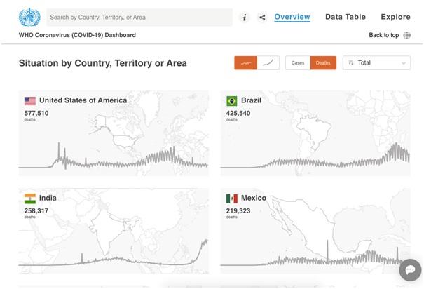 मोदी सरकार पॉजिटिविटी का अभियान चला रही है, क्या आप पॉजिटिव होना चाहेंगे?