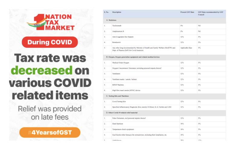 GST