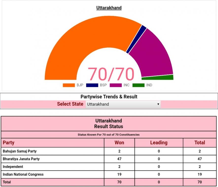 uttarakhand