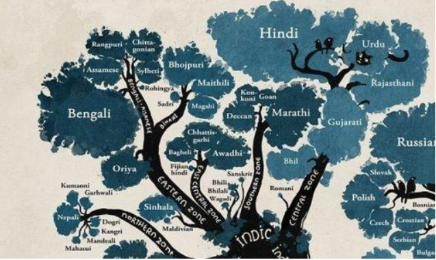 Language