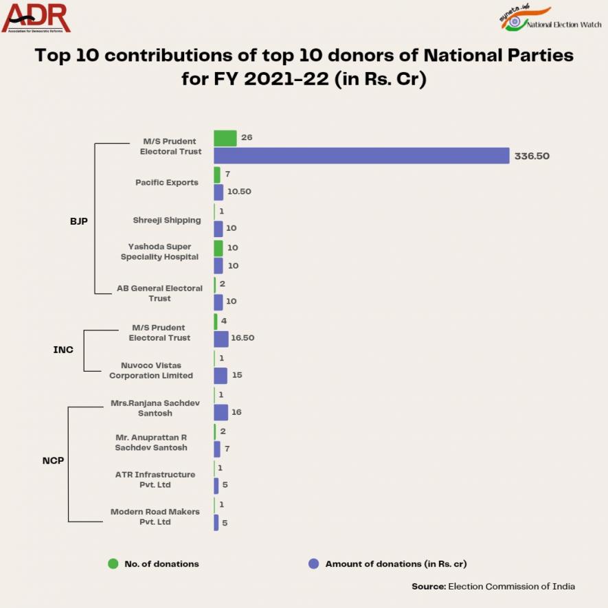 ADR