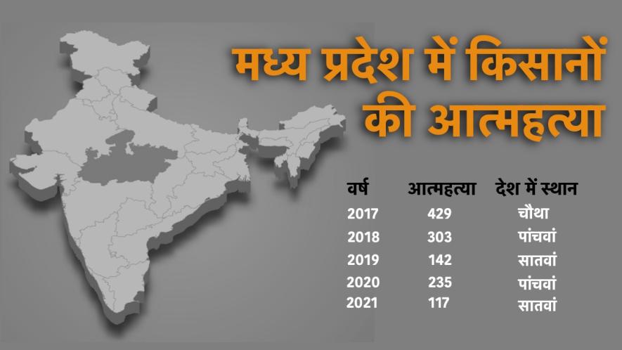 madhya pradesh