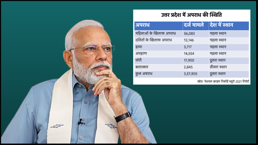 Modi