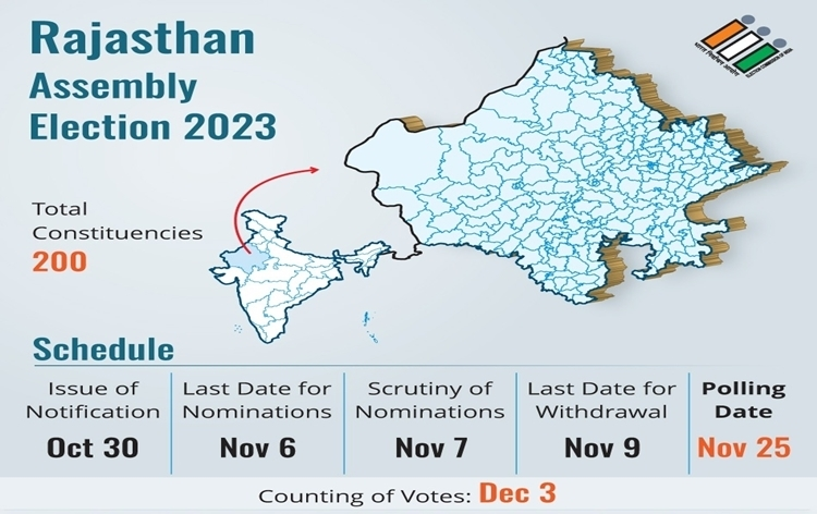 Rajasthan