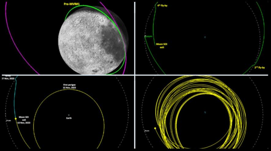 Chandrayaan-3