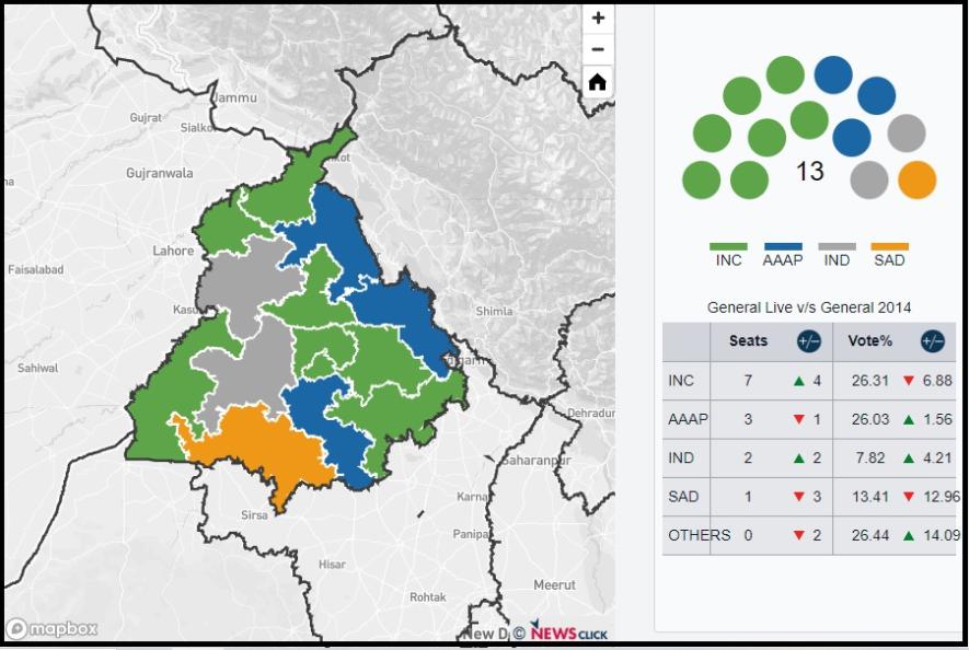 punjab election