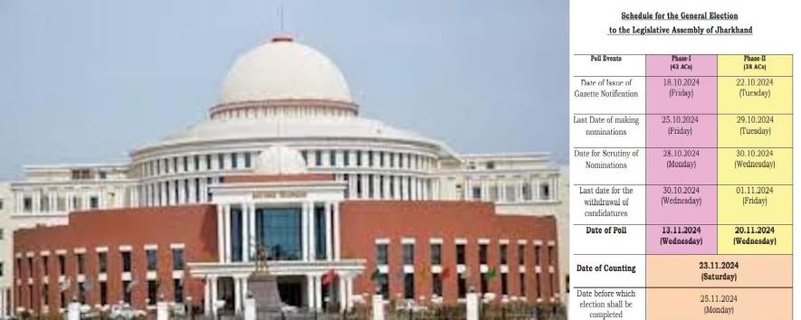 Jharkhand