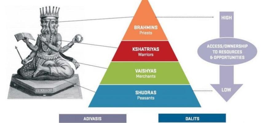 caste system