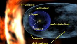 Voyager 2 Enters Interstellar Space