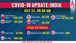 Corona-update-india-22nd-july-covid-19