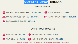 Covid india