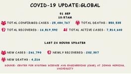 coronavirus