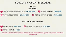 coronavirus