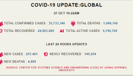 /corona-update-world-covid-19