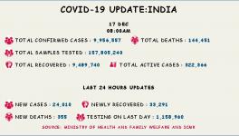 coronavirus