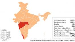 कोरोना वायरस 