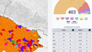 Elections charts
