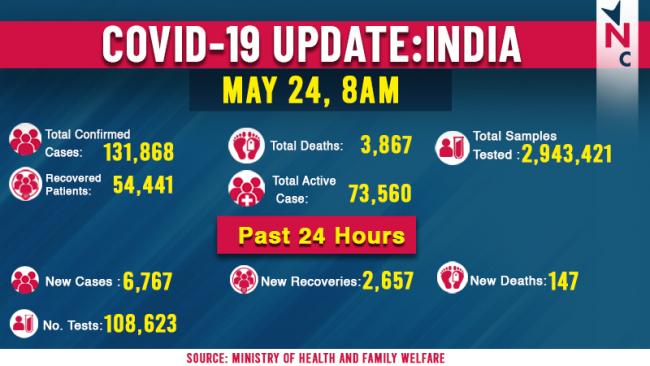 update india infographic 24 May.jpg