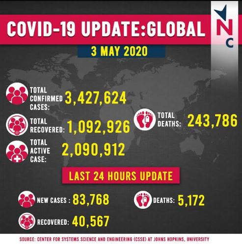 world update 3rd may.JPG